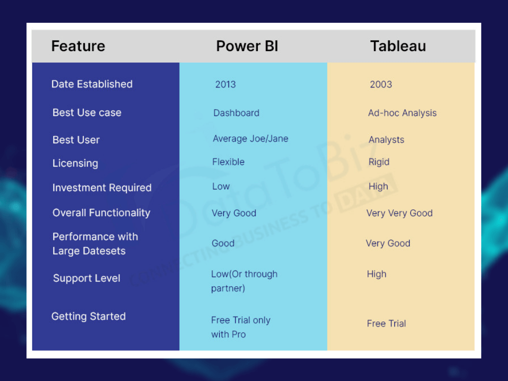 power bi and tableau comparison