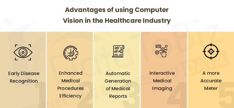 Advantages of Using Computer Vision in Healthcare Industry