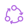 iterations and integations