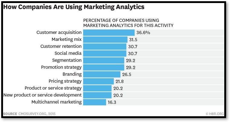 market Analytics
