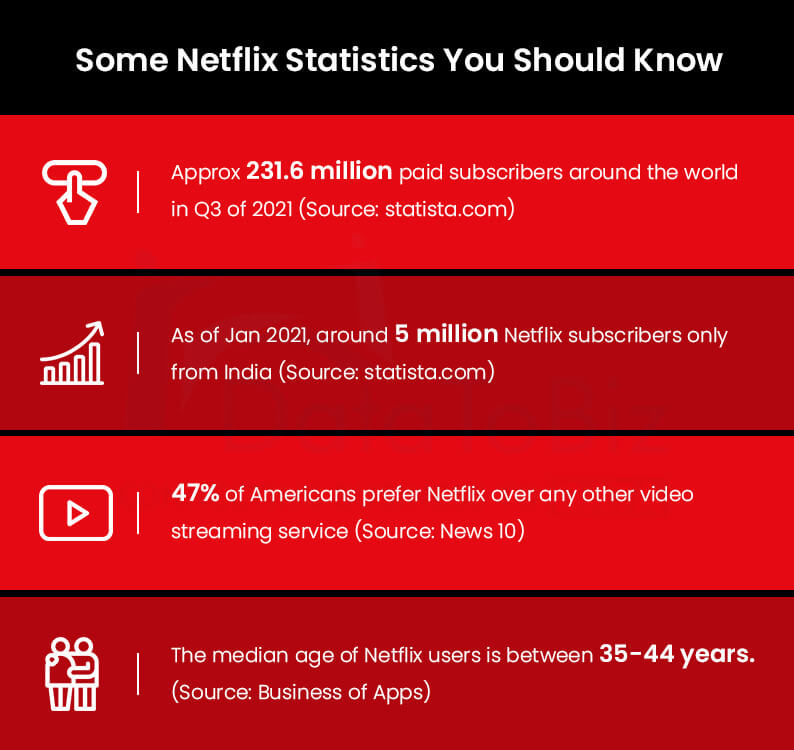 Some Netflix Statistics You Should Know