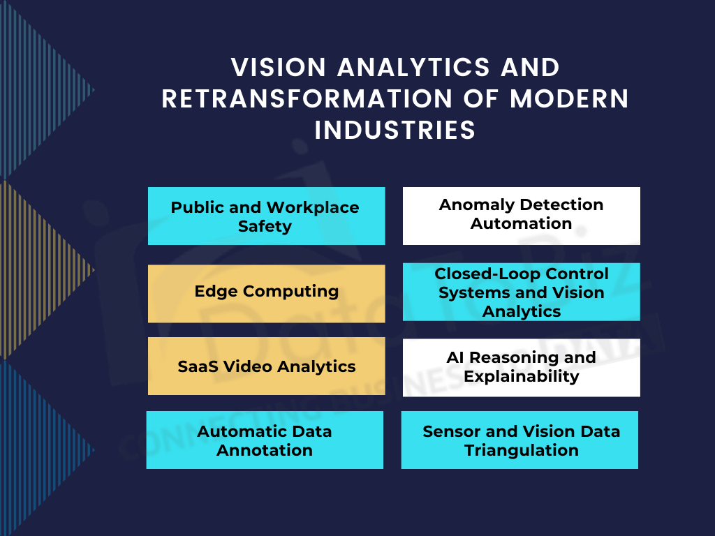 vision analytics retransforming industries