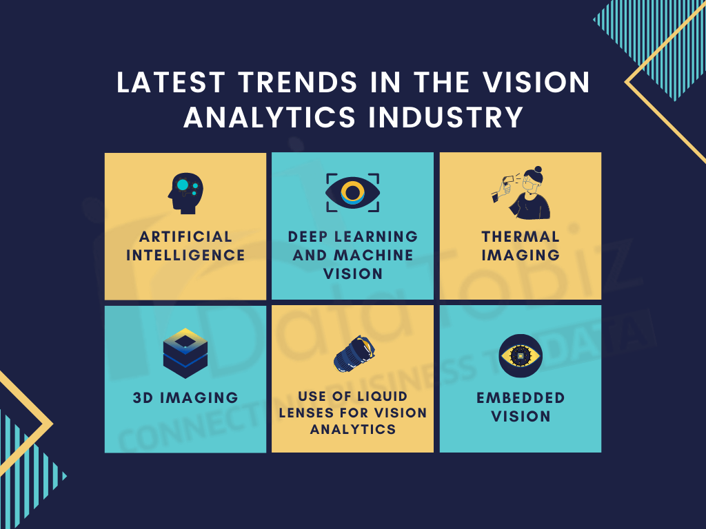 vision analytics trends