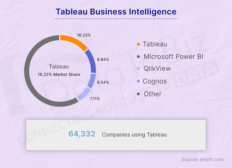 business intelligence - top tableau consulting firms