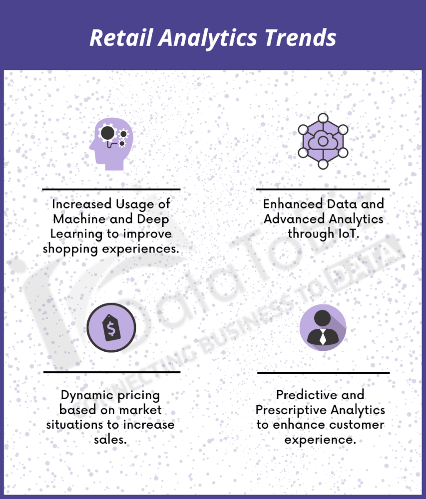 retail analytics trends