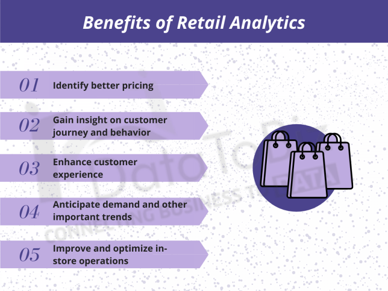 Analytics for Retail Price Optimization (12 Great Facts)