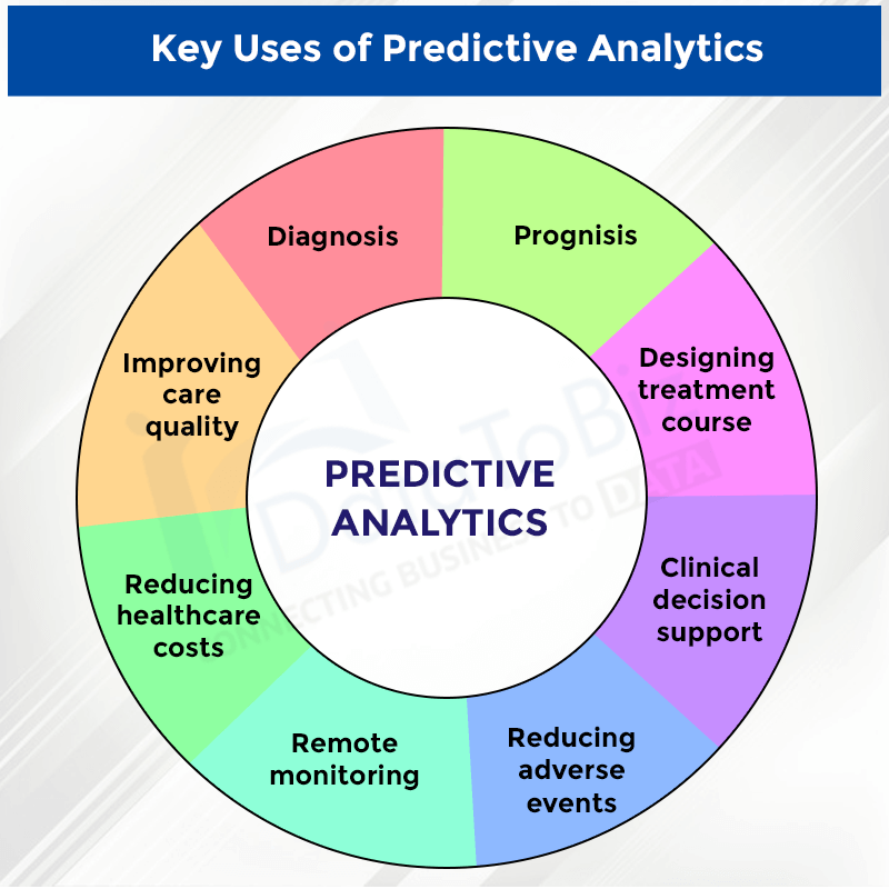 Key Uses of Predictive Analytics