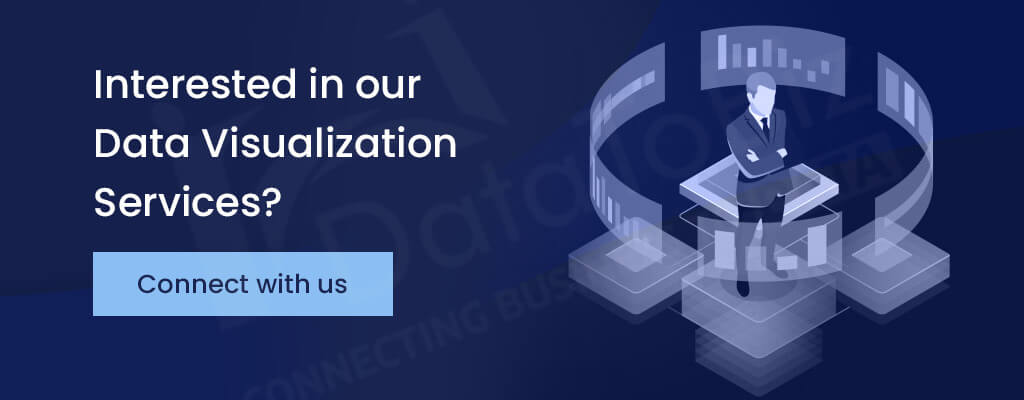 Data Visualization Services