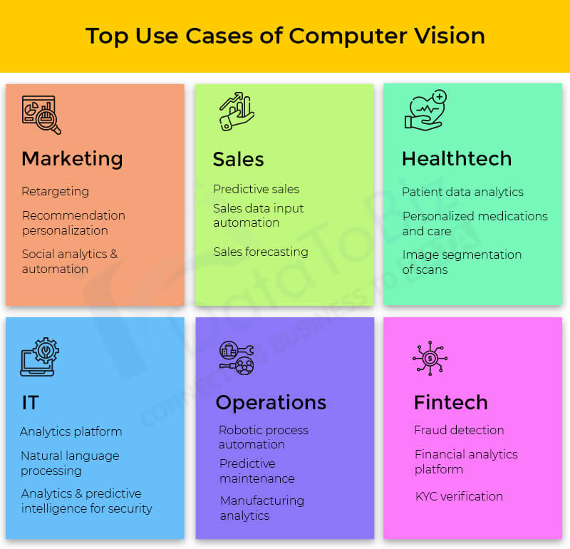 Top Use Cases of Computer Vision