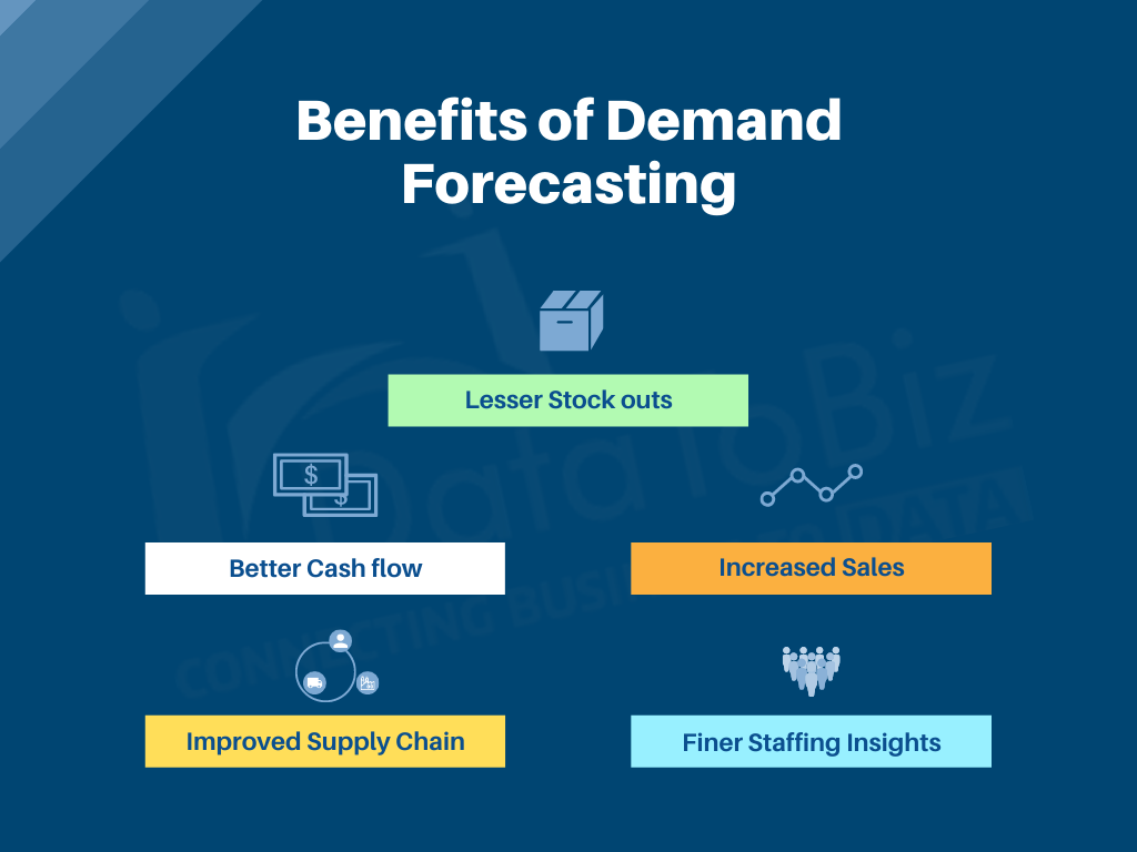 Benefits of Demand Forecasting