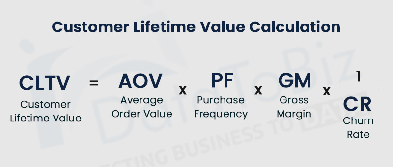 Customer Lifetime Value Calculation