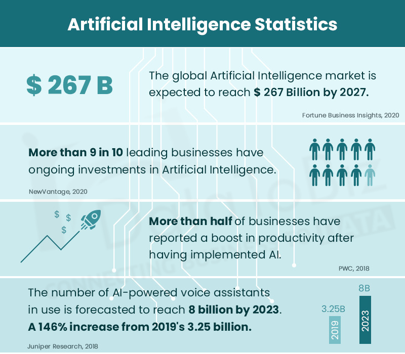 Artificial Intelligence Statistics
