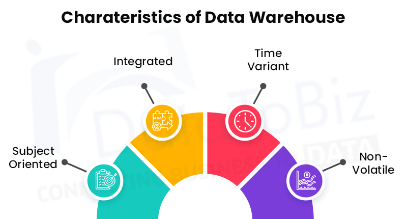 Characteristics of Data Warehouse