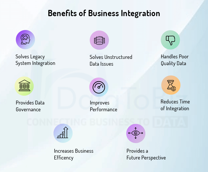 Benefits of Business Integration