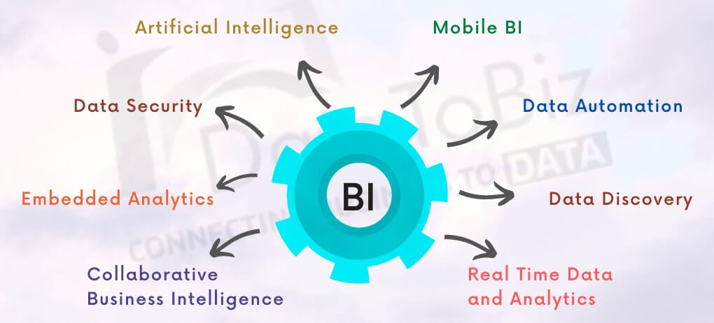 Business Intelligence Trends