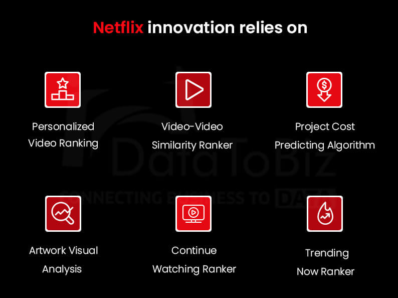 Netflix Innovation Relies On