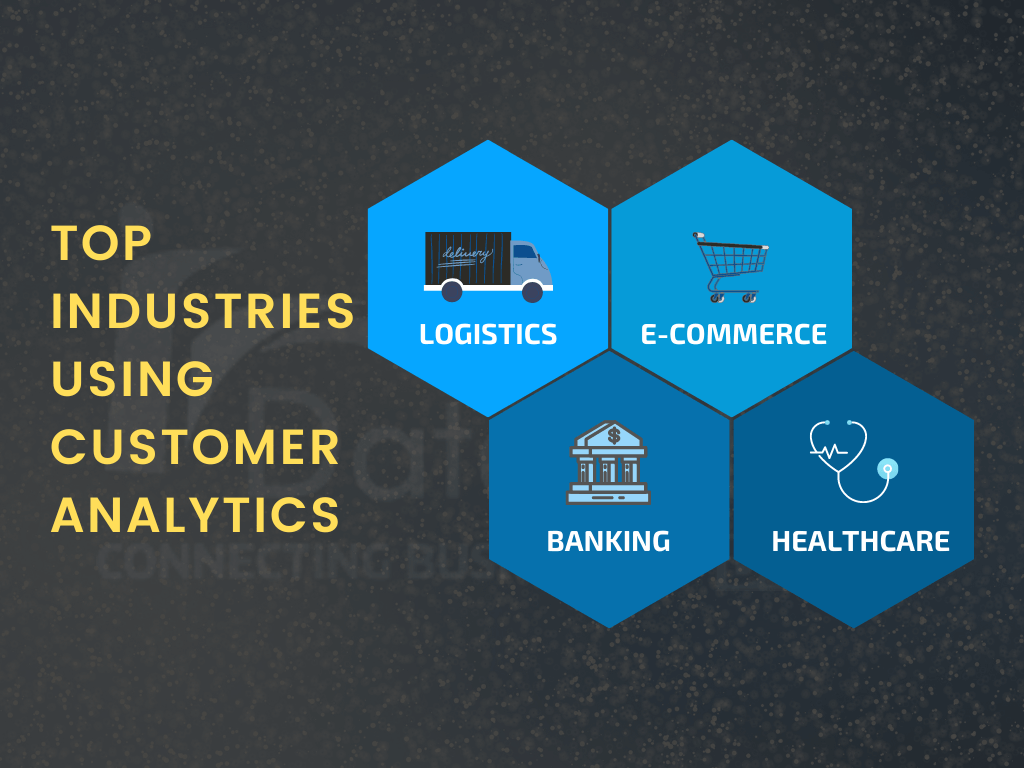 Top Industries Using Customer Analytics