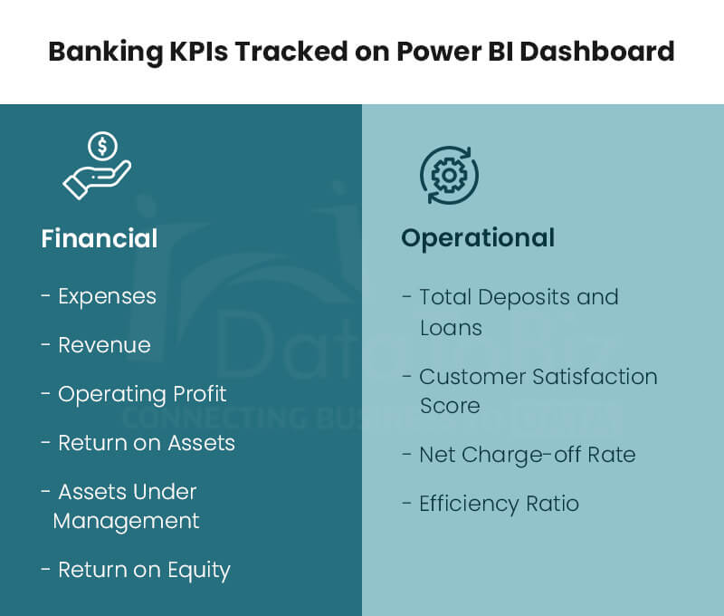 Banking KPIs Tracked on Power BI Dashboard
