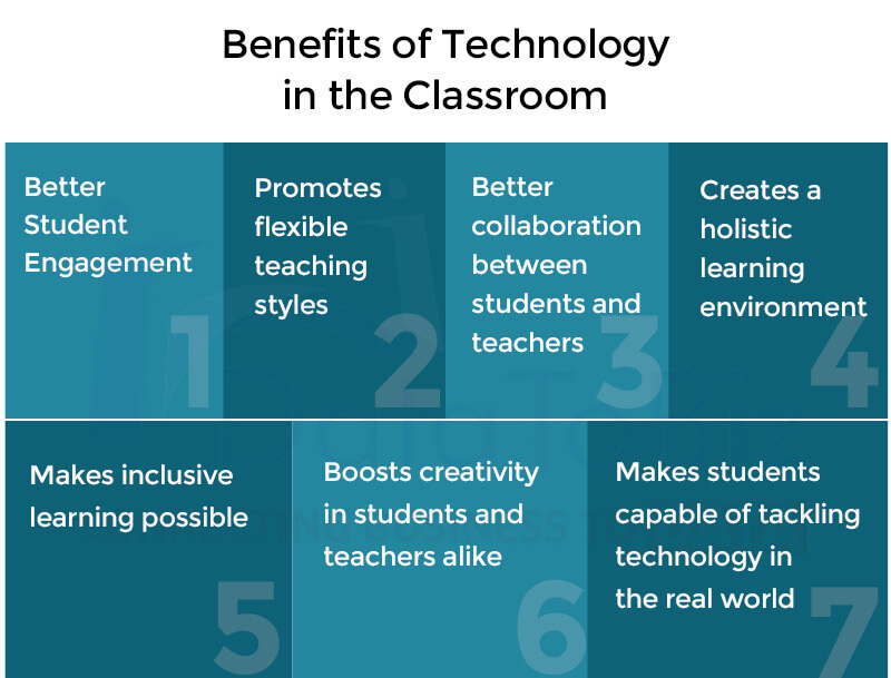 Benefits of Technology in the Classroom