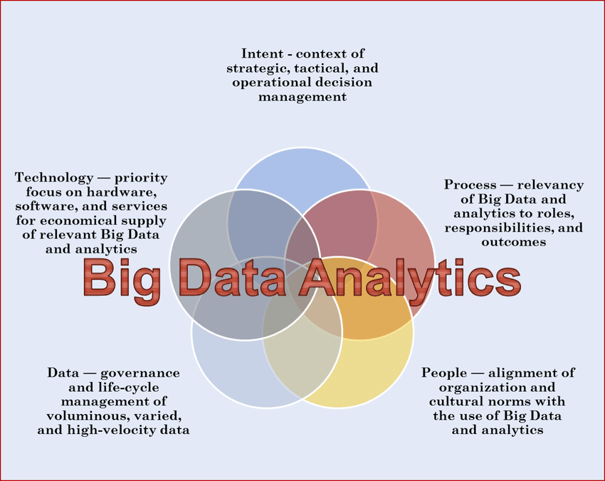 20 Most Effective Big Data Analytics Use Cases