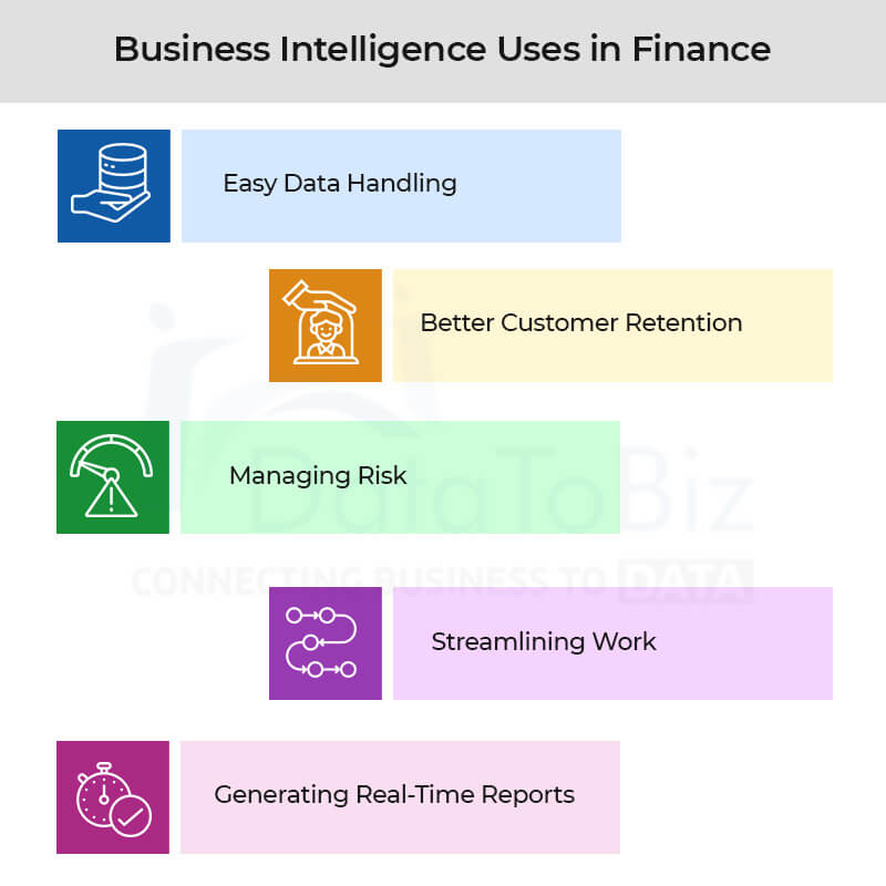 Business Intelligence Uses in Finance