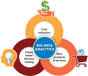 20+ Most Effective Big Data Analytics Use Cases
