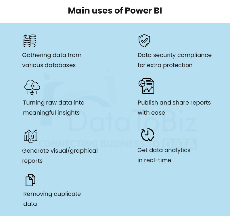Main uses of Power BI