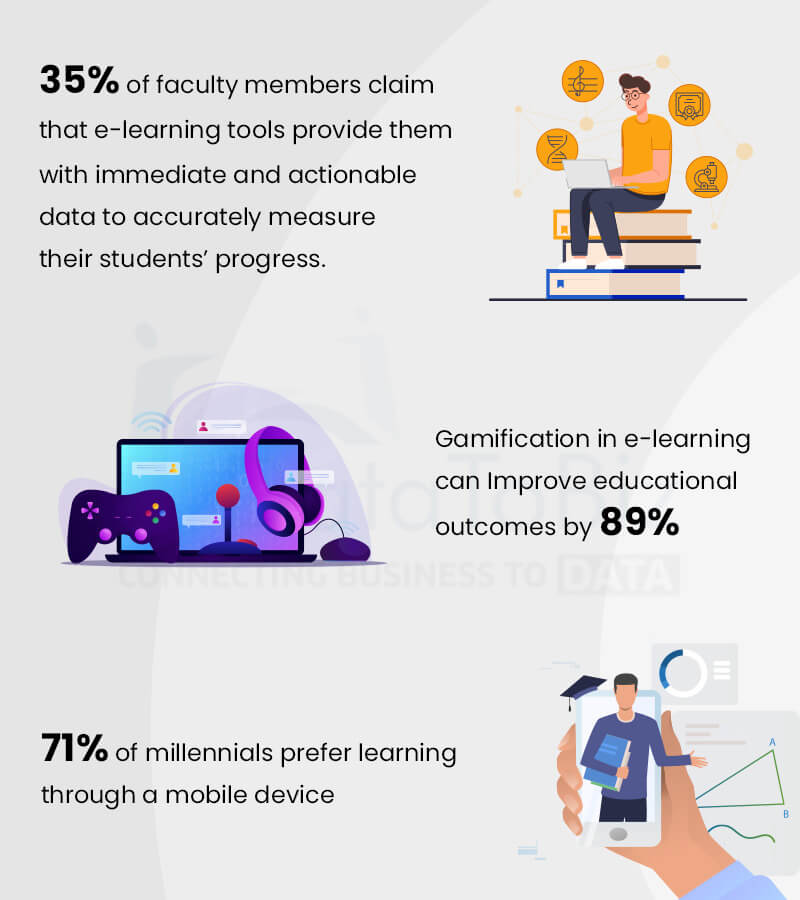 Some Interesting EdTech Stats