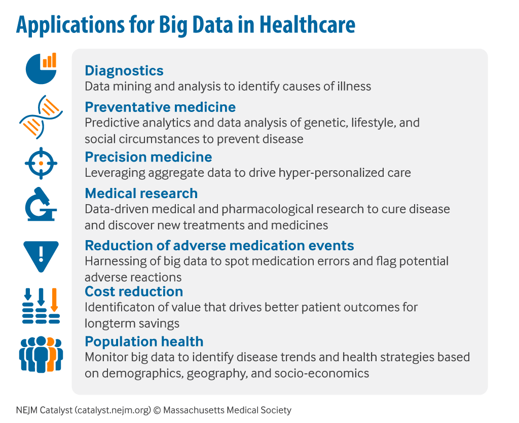 Big data analytics in healthcare need of the hour