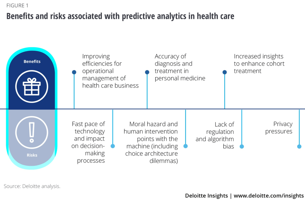 Benefits and Risks Associated with Predictive Analytics in Healthcare