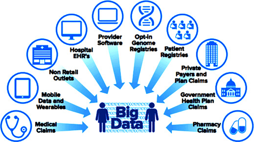 Healthcare Business Aspects