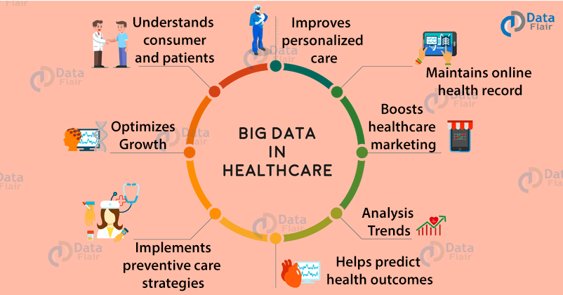 Operational Use Cases of Big Data in Healthcare