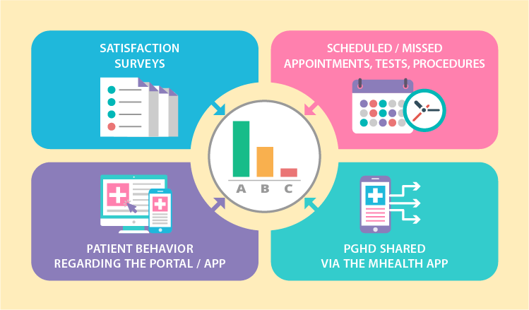 Patient Engagement Analytics