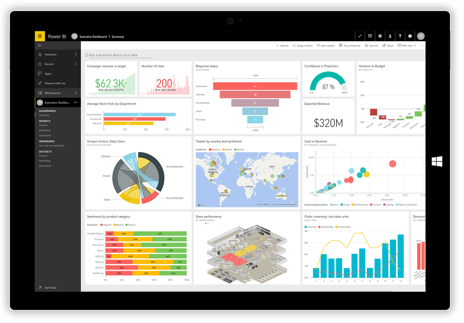 Power BI Dashboard