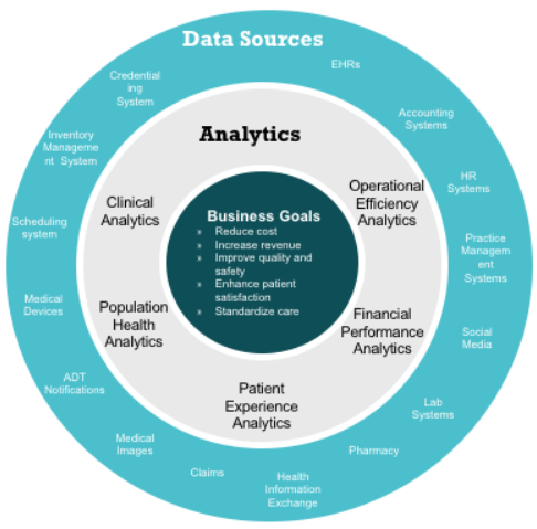 Strategic Planning in Healthcare Data Analytics