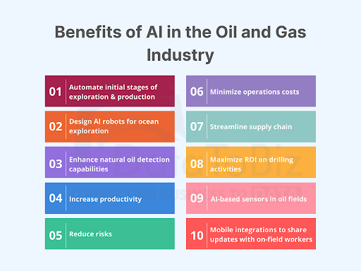Benefits of AI in the oil & gas industry