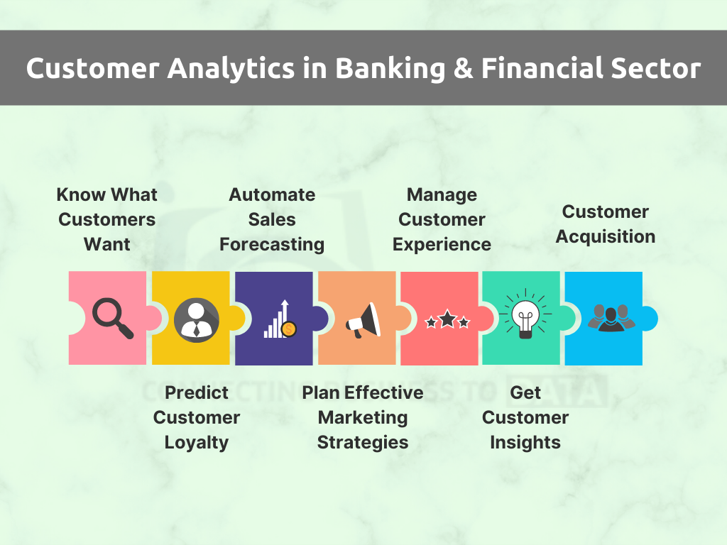 Customer Analytics in Banking & Financial Sector
