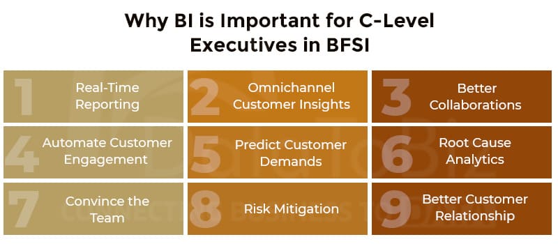 Why BI is important for C-level Executives in BFSI