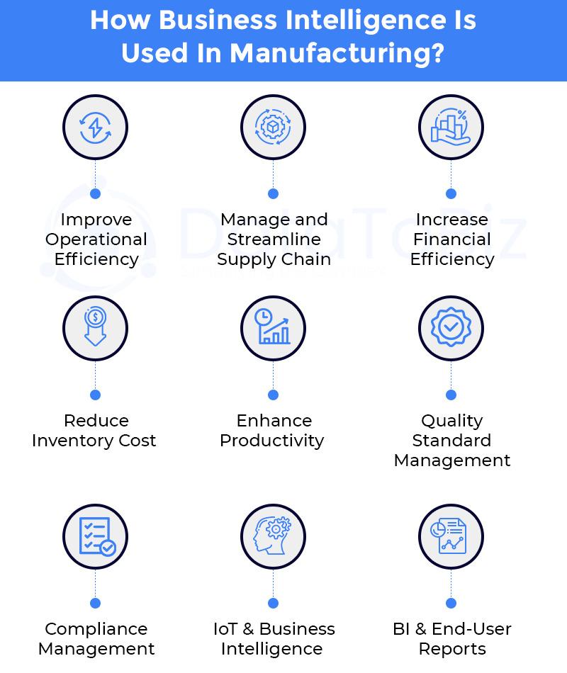 How Business Intelligence is used in Manufacturing
