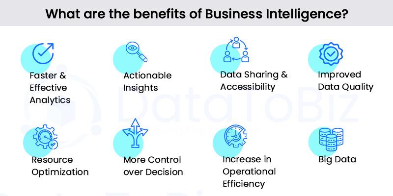 Benefits of BI