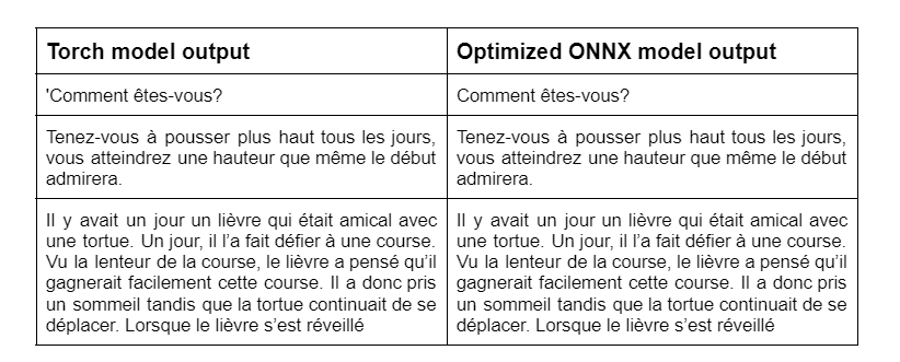 Output comparison