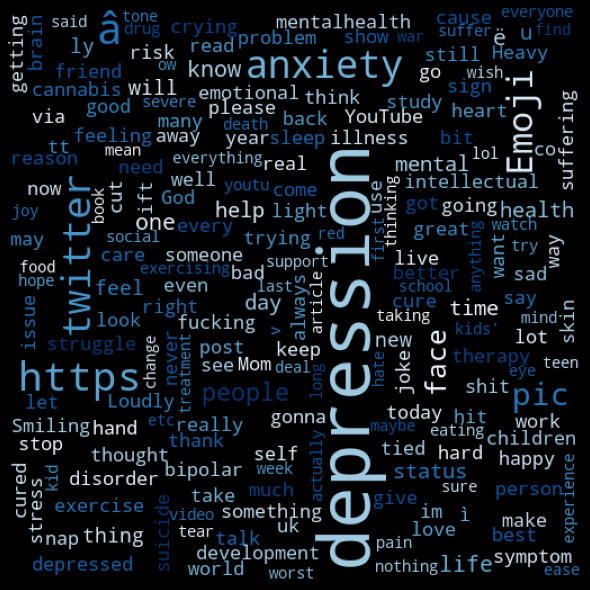 Output - Depression Analysis