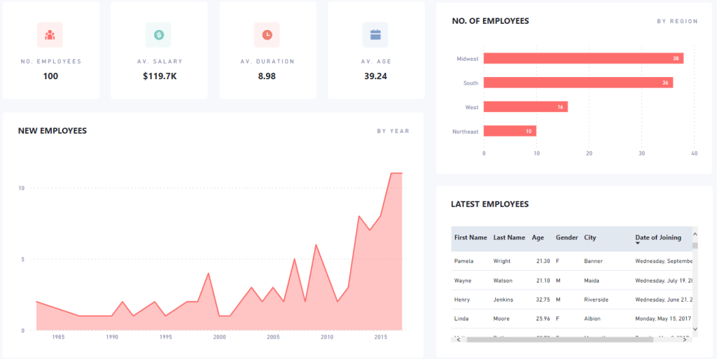 HR Dashboard