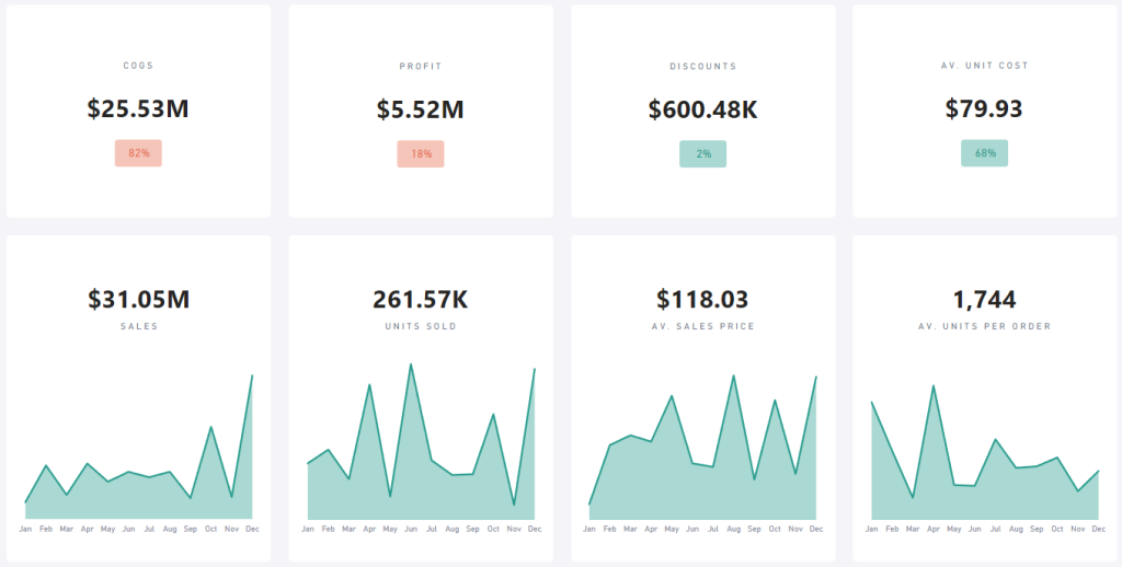 Management Dashboard