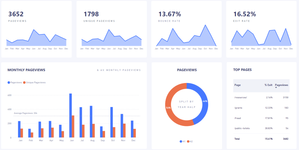 Marketing Dashboard