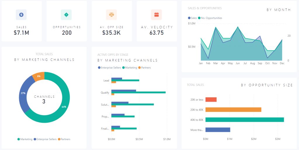 Sales Dashboard