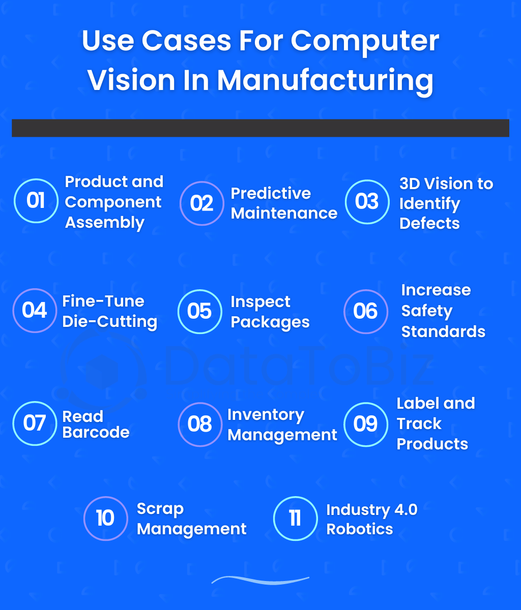 Computer Vision in Manufacturing - Definition and Use Cases