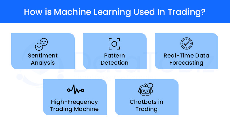 How is Machine Learning Used In Trading