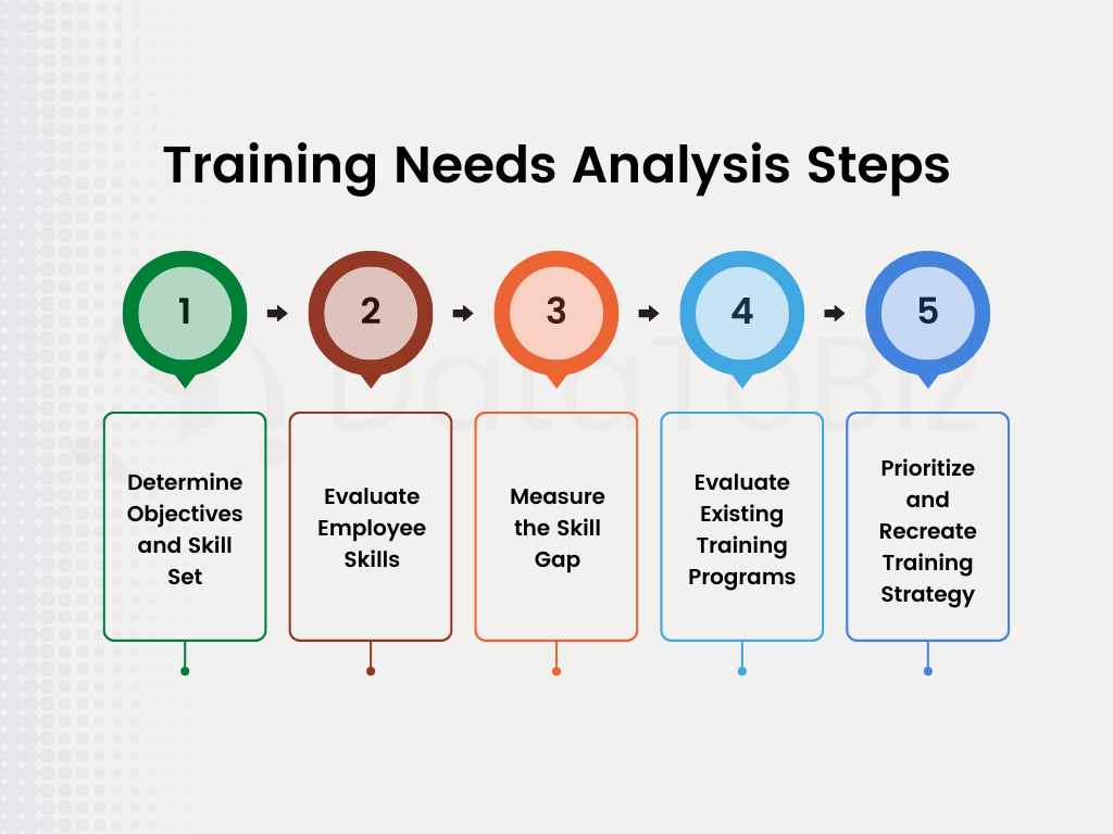 a-complete-guide-to-training-needs-analysis-and-its-benefits