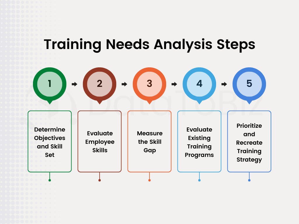 research paper on training need analysis